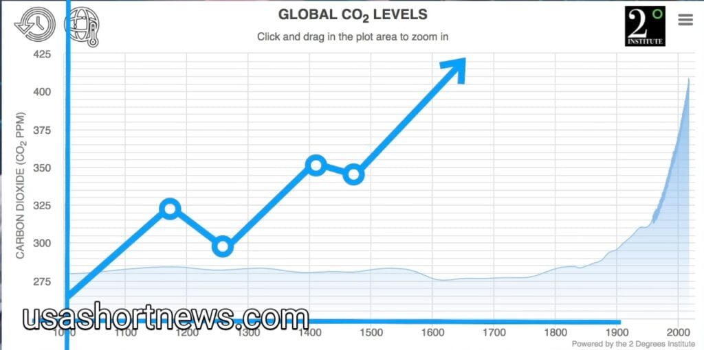 climate change, Elon musk on climate change